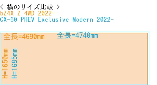 #bZ4X Z 4WD 2022- + CX-60 PHEV Exclusive Modern 2022-